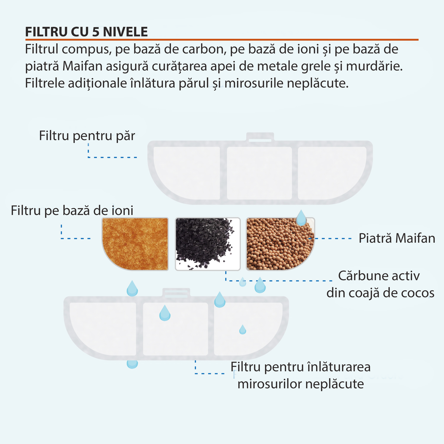 Dispenser apa automat tip fantana pisici si caini, otel inoxidabil 
WF008