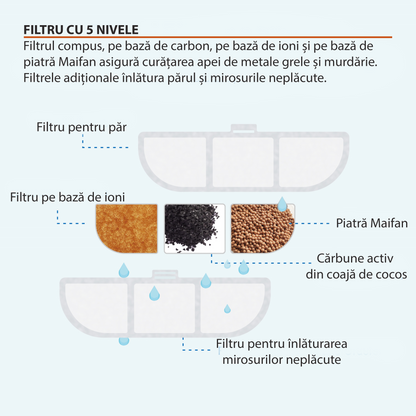 Dispenser apa automat tip fantana pisici si caini, otel inoxidabil 
WF008